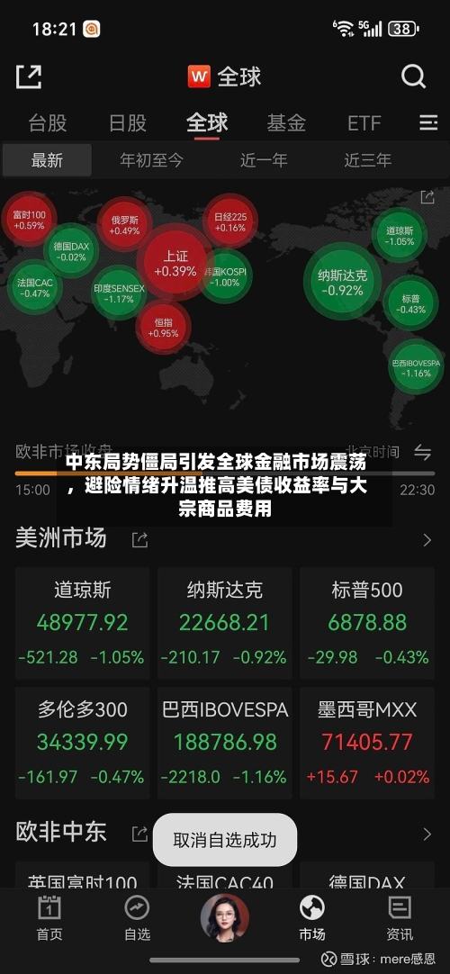 中东局势僵局引发全球金融市场震荡，避险情绪升温推高美债收益率与大宗商品费用-第2张图片
