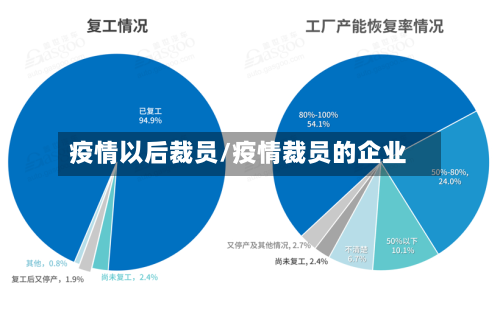 疫情以后裁员/疫情裁员的企业