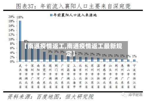 【南通疫情返工,南通疫情返工最新规定】