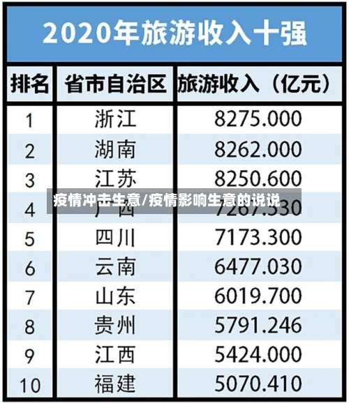 疫情冲击生意/疫情影响生意的说说