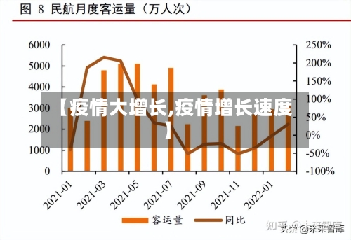 【疫情大增长,疫情增长速度】