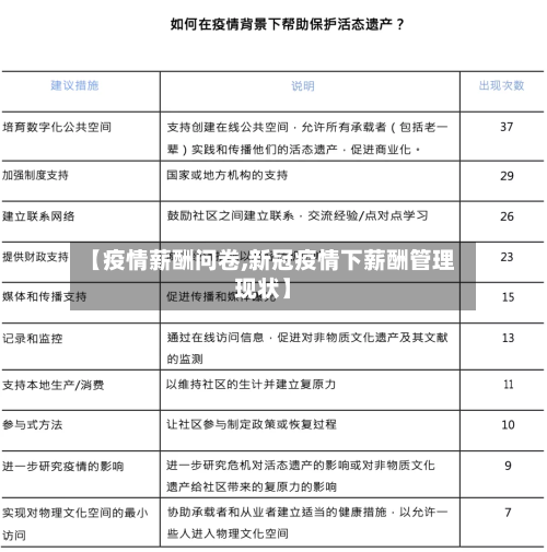 【疫情薪酬问卷,新冠疫情下薪酬管理现状】