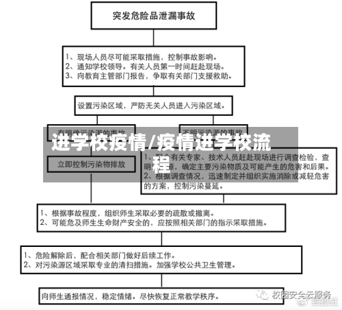 进学校疫情/疫情进学校流程