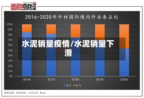 水泥销量疫情/水泥销量下滑
