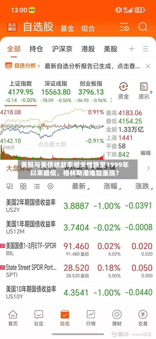 美股与美债收益率相关性跌至1999年以来最低，格林斯潘难题重现？