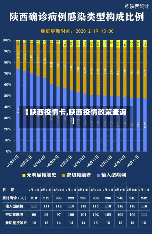 【陕西疫情卡,陕西疫情政策查询】