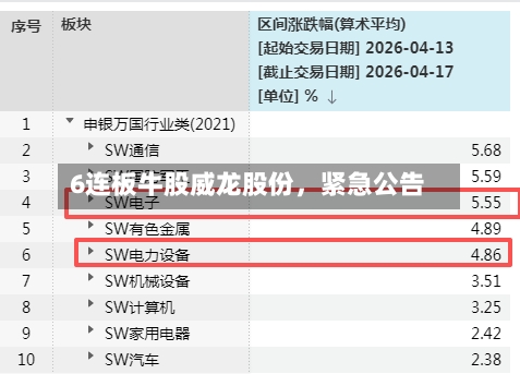 6连板牛股威龙股份，紧急公告