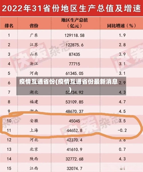疫情互通省份(疫情互通省份最新消息)