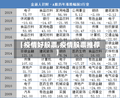 【疫情好股票,疫情股票推荐】