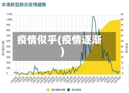 疫情似乎(疫情逐渐)