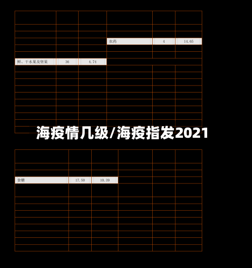 海疫情几级/海疫指发2021