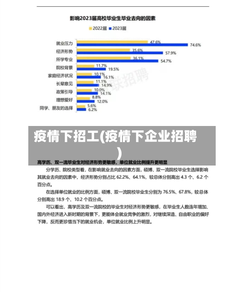 疫情下招工(疫情下企业招聘)