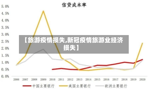 【旅游疫情损失,新冠疫情旅游业经济损失】