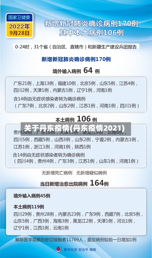 关于丹东疫情(丹东疫情2021)
