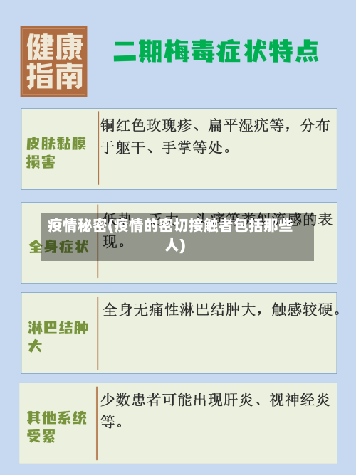 疫情秘密(疫情的密切接触者包括那些人)