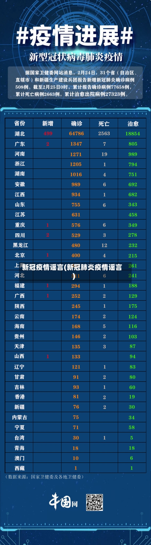 新冠疫情谣言(新冠肺炎疫情谣言)
