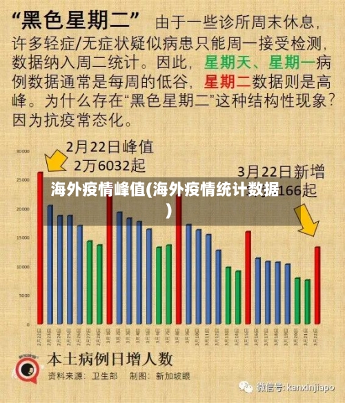 海外疫情峰值(海外疫情统计数据)