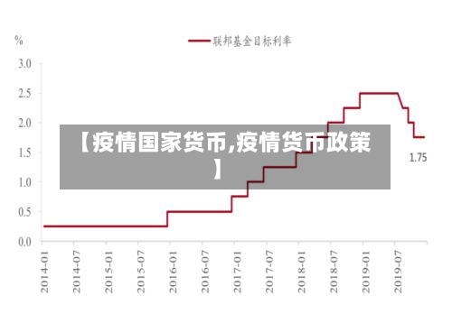 【疫情国家货币,疫情货币政策】