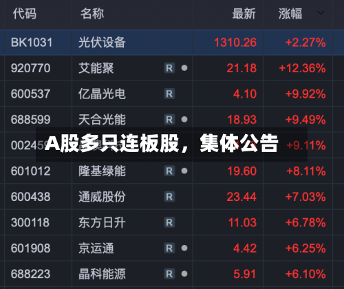 A股多只连板股，集体公告