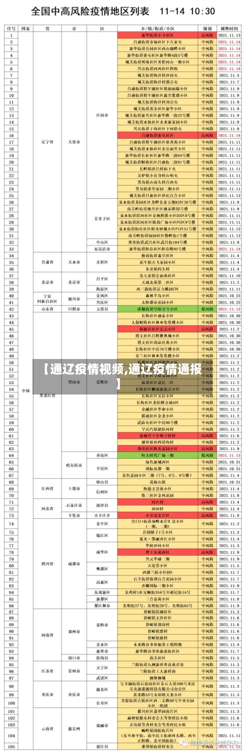 【通辽疫情视频,通辽疫情通报】