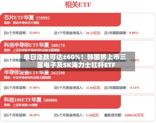 单日涨跌可达±60%！韩国将上市三星电子及SK海力士杠杆ETF