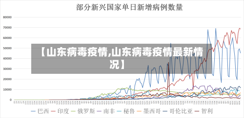 【山东病毒疫情,山东病毒疫情最新情况】
