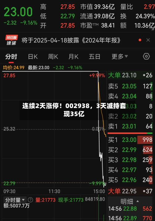 连续2天涨停！002938，3天减持套现35亿