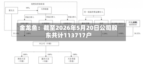 金龙鱼：截至2026年5月20日公司股东共计113717户