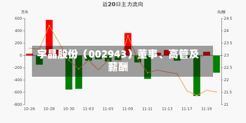 宇晶股份（002943）董事、高管及薪酬