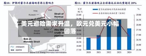 美元避险需求升温，欧元兑美元小幅回落