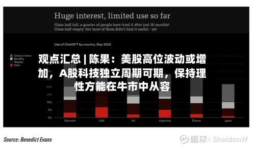 观点汇总 | 陈果：美股高位波动或增加，A股科技独立周期可期，保持理性方能在牛市中从容