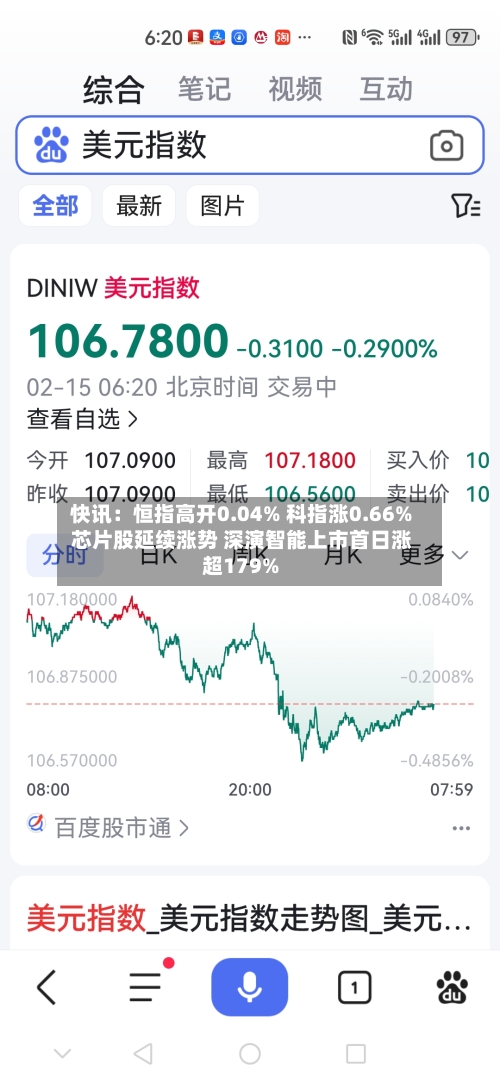 快讯：恒指高开0.04% 科指涨0.66% 芯片股延续涨势 深演智能上市首日涨超179%