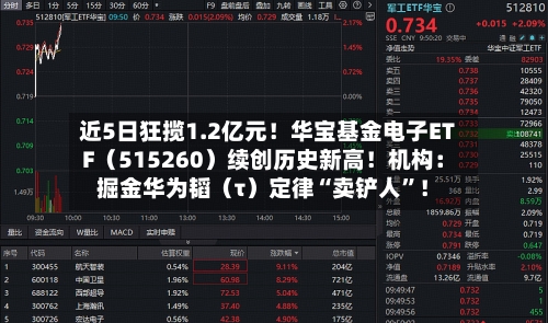 近5日狂揽1.2亿元！华宝基金电子ETF（515260）续创历史新高！机构：掘金华为韬（τ）定律“卖铲人”！