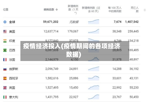 疫情经济投入(疫情期间的各项经济数据)