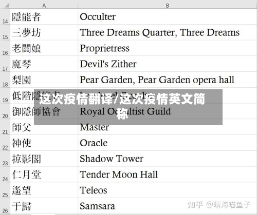 这次疫情翻译/这次疫情英文简称