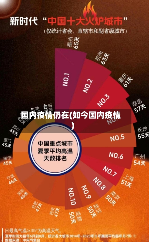 国内疫情仍在(如今国内疫情)