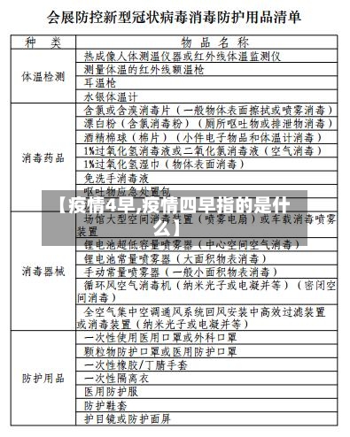 【疫情4早,疫情四早指的是什么】