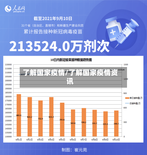 了解国家疫情/了解国家疫情资讯