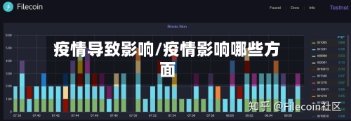 疫情导致影响/疫情影响哪些方面