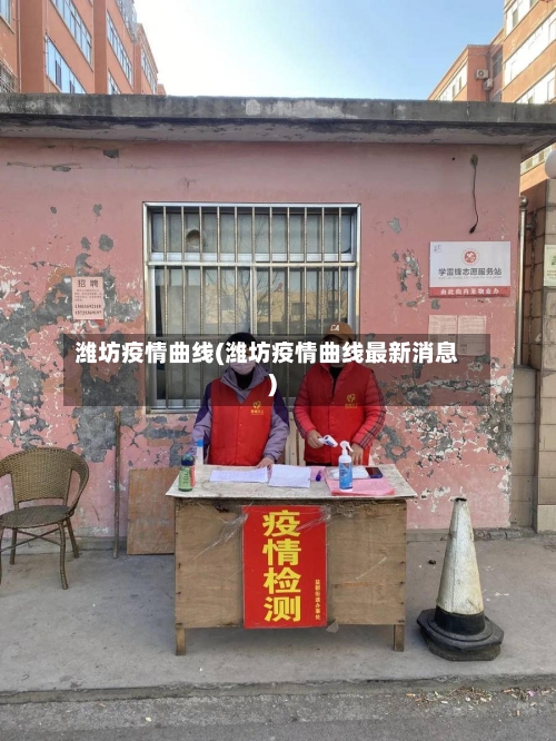 潍坊疫情曲线(潍坊疫情曲线最新消息)