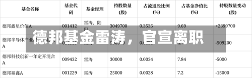 德邦基金雷涛，官宣离职