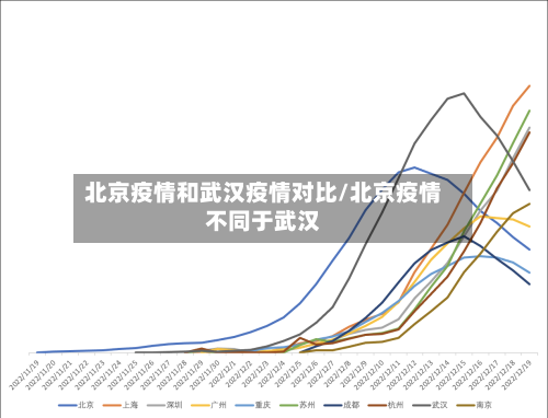 北京疫情和武汉疫情对比/北京疫情不同于武汉