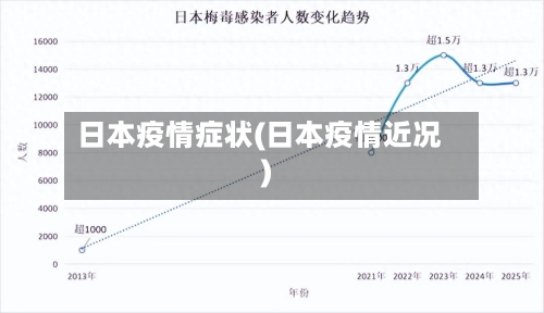 日本疫情症状(日本疫情近况)