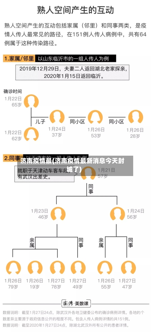 济南疫情最(济南疫情最新消息今天封城了)