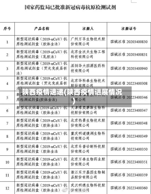 陕西疫情速递(陕西疫情进展情况)