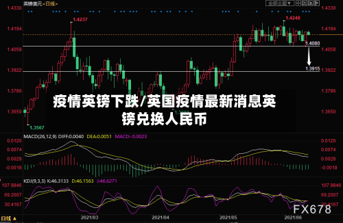 疫情英镑下跌/英国疫情最新消息英镑兑换人民币