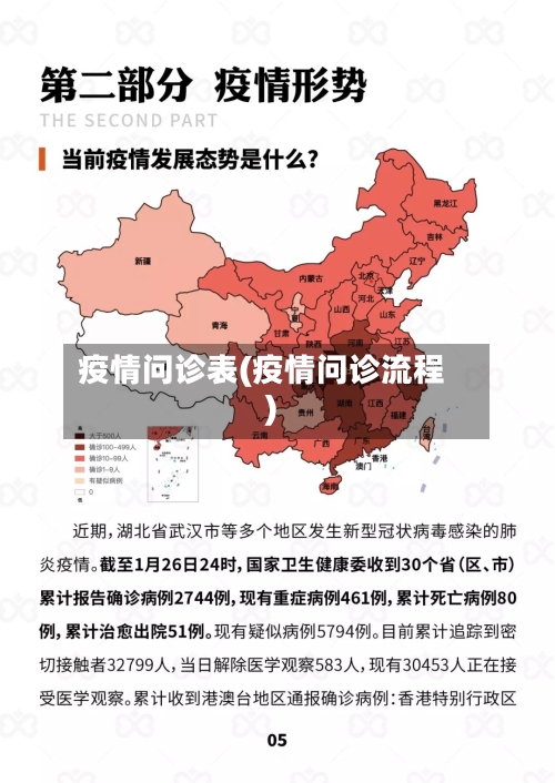 疫情问诊表(疫情问诊流程)