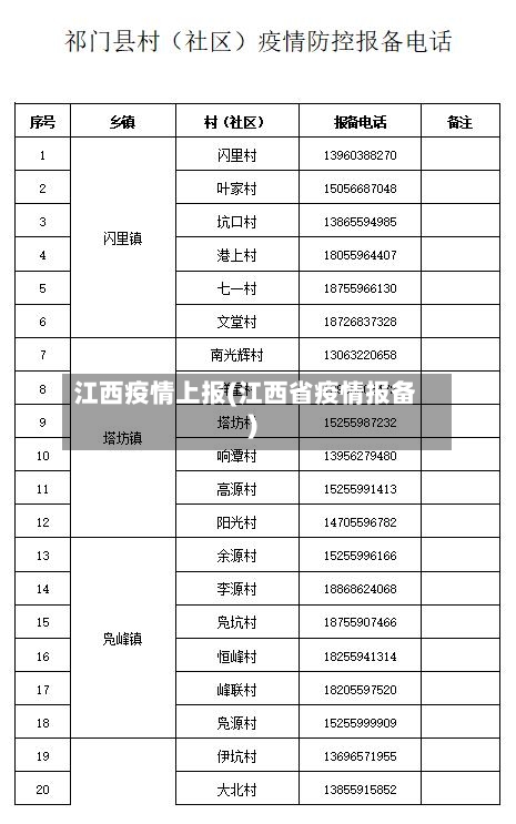 江西疫情上报(江西省疫情报备)