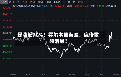 暴涨近70%！霍尔木兹海峡，突传重磅消息！