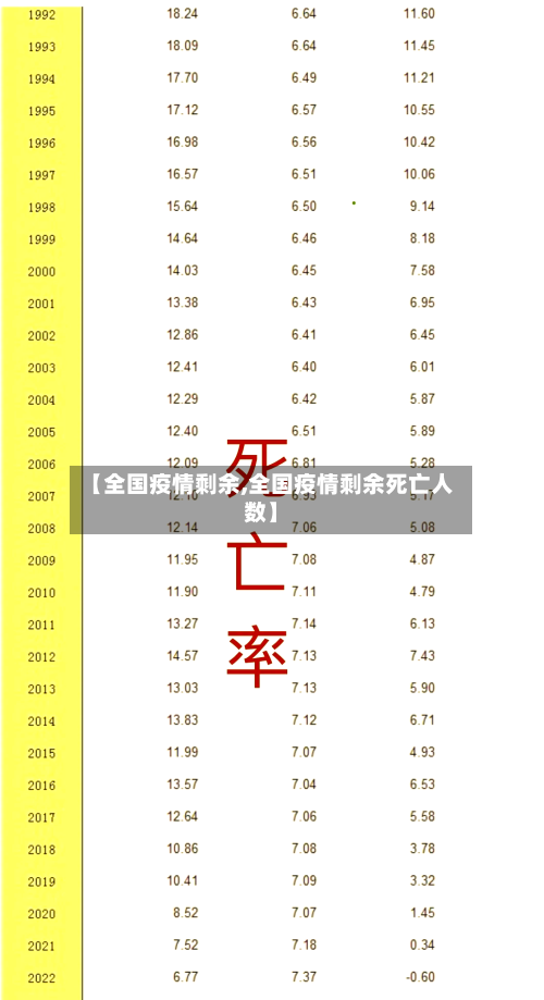 【全国疫情剩余,全国疫情剩余死亡人数】